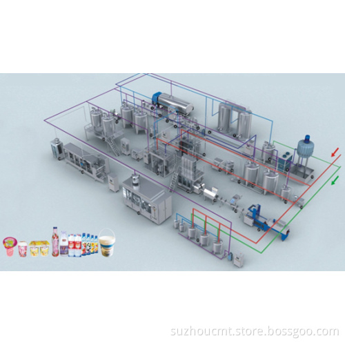 Yogurt Production Line Turnkey Project